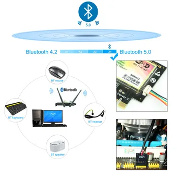 Bluetooth 5.0 | 2.4 Gb Pcie Wifi Kortelės Ubit Gigabit Dual Band Wifi Tinklo plokštė 6 AX200 Belaidžio ryšio Adapteris, Skirtas 